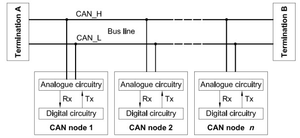 CANBus MEAN WELL power supply