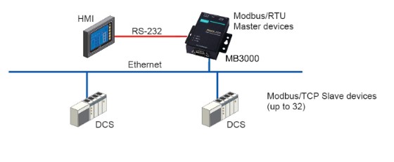 Tryb pracy Modbus RTU Master - przykładowa aplikacja 