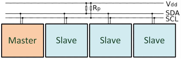 PMBus MEAN WELL power supply