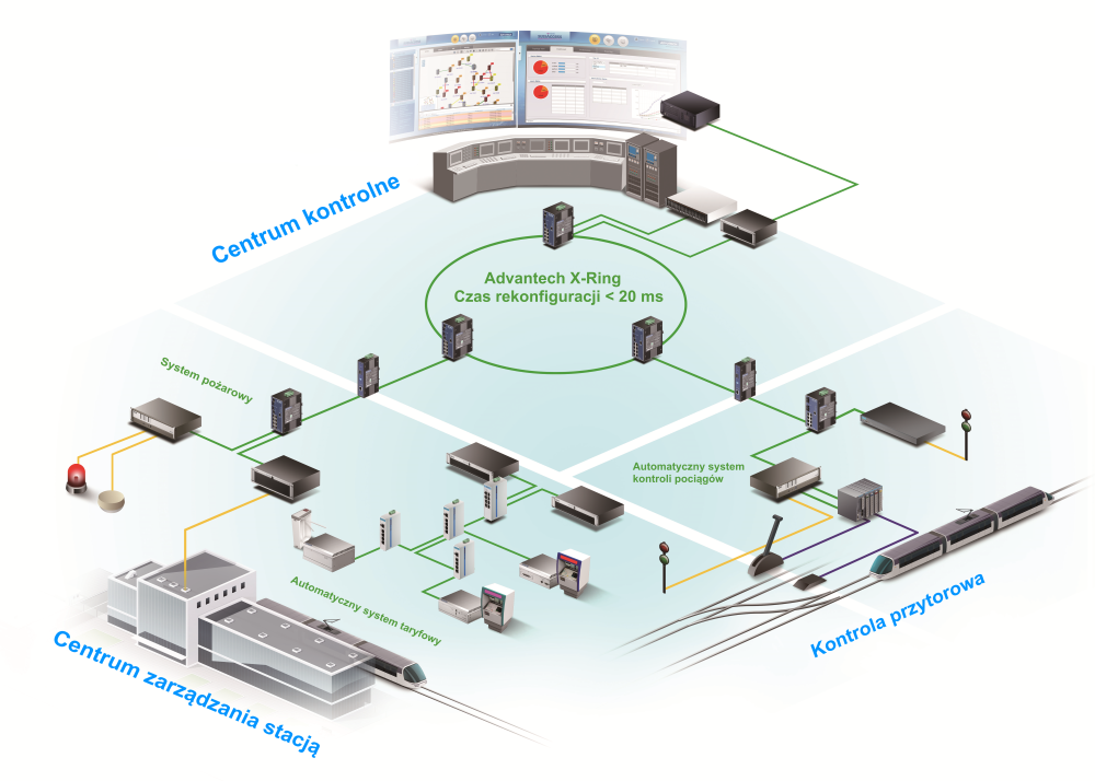 Switche z diagnozą SCADA