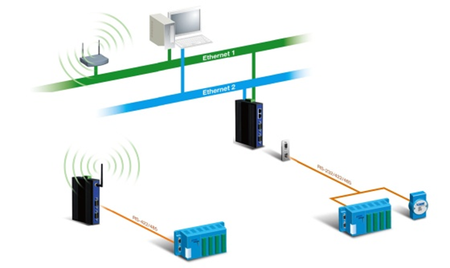 Przemysłowe serwery z konwersją interfejsów szeregowych RS-232/422/485 na Ethernet