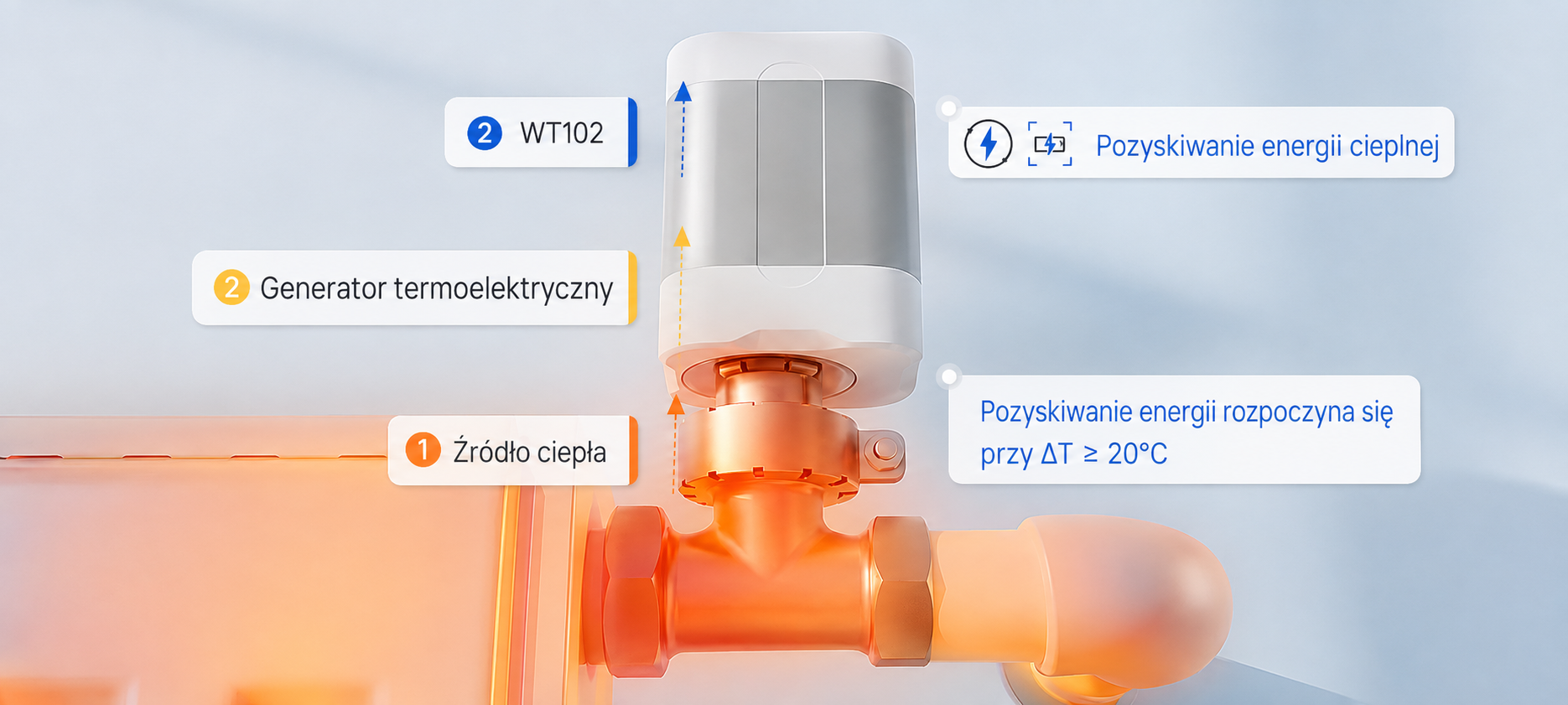 WT102 - pozyskiwanie i magazynowanie energii