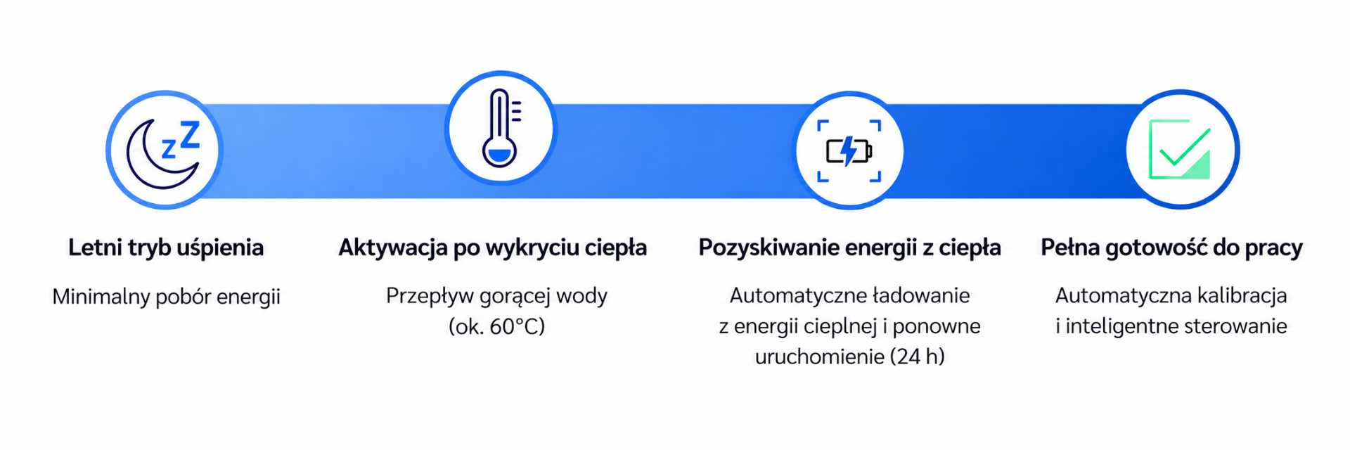 WT102 - automatyczne wybudzenie po sezonie letnim