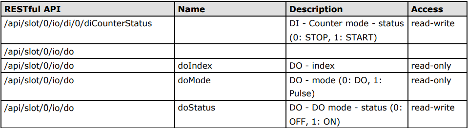 restAPI_table