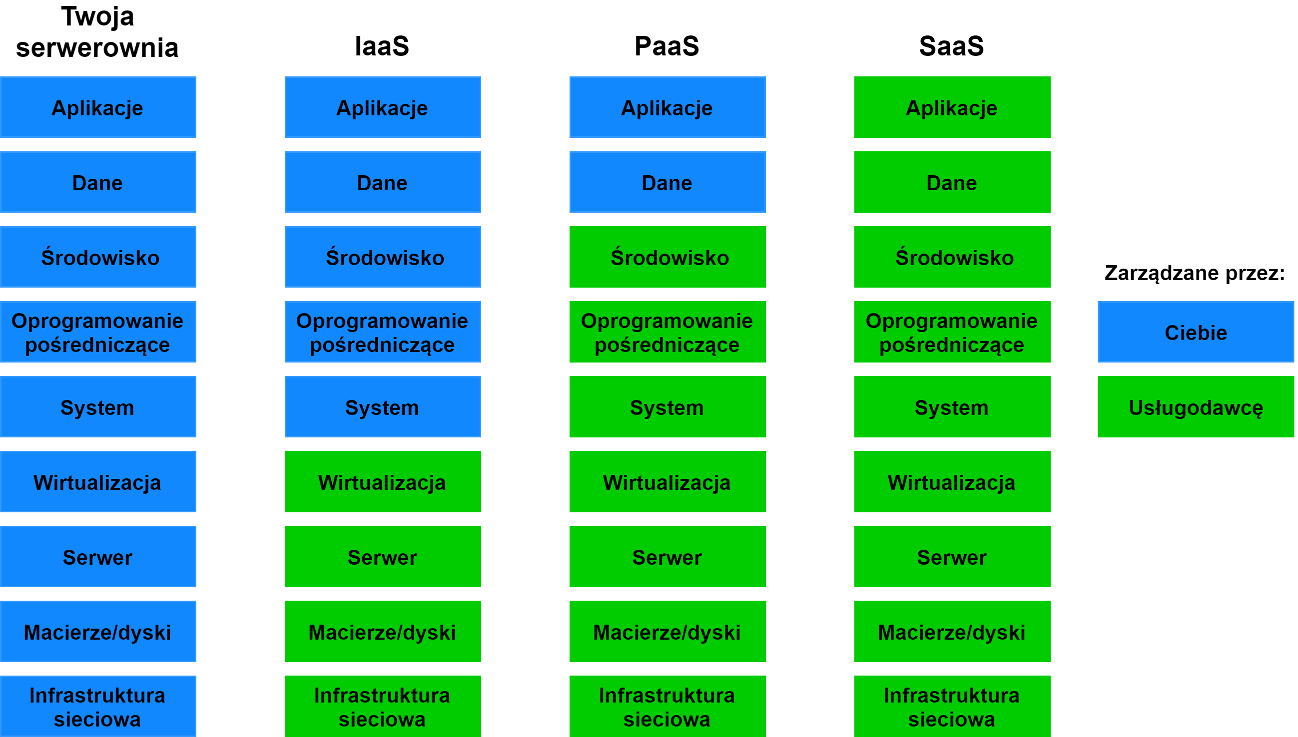 cloud_services