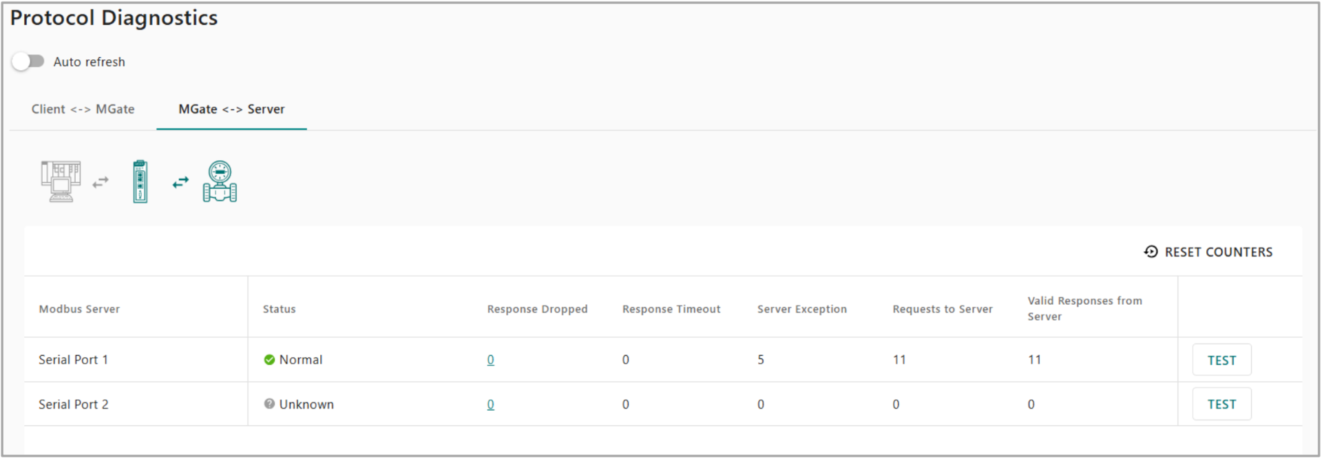 Diagnostyka protokołu w trybie transparent