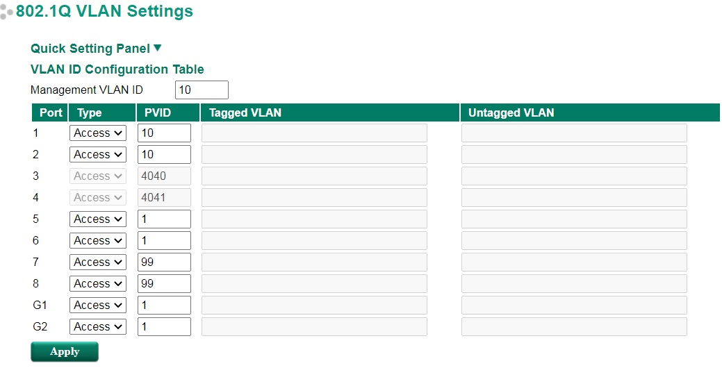 Bridge group - vlan table