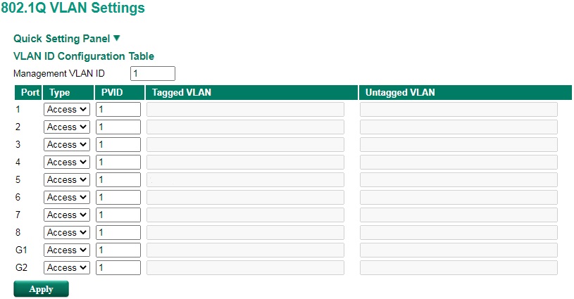 VLAN - default settings on EDR-810
