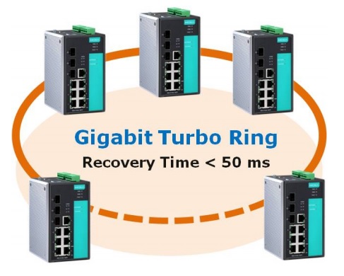 Turbo Ring v2