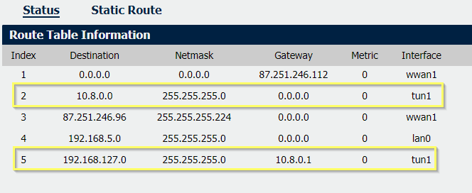 routing