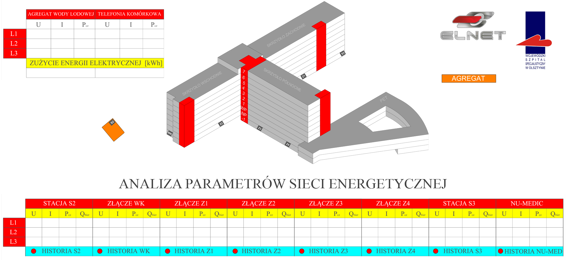 Wizualizacja parametrów energii elektrycznej za pomocą oprogramowania GridVis