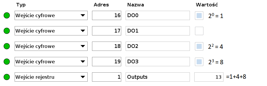 Indeksy pojedynczych bitów w liście wskazują potęgę, do której należy podnieść 2. Zsumowane elementy dają wartość rejestru.