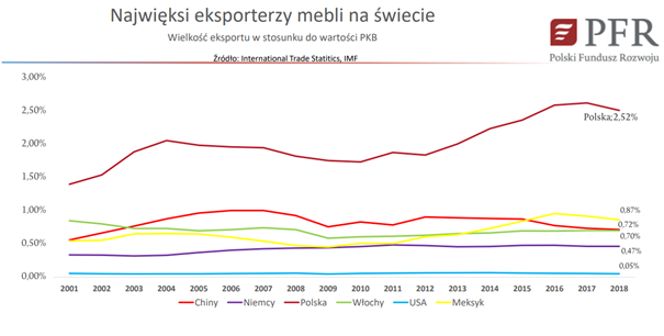 Robotyzacja Branży Meblarskiej_PFR