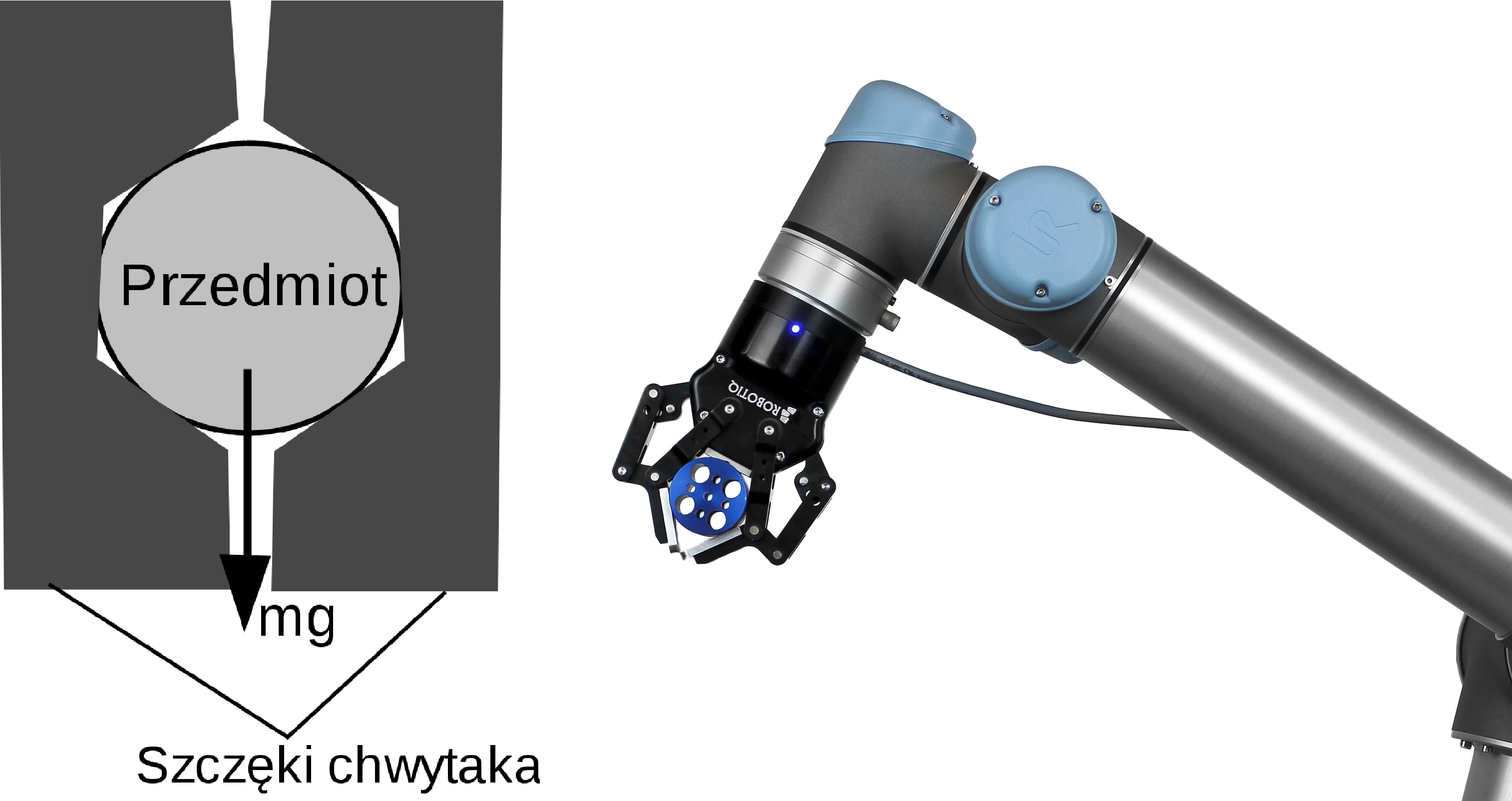 Chwytak siłowo-kształtowy - schemat i chwytak Robotiq 2F-85