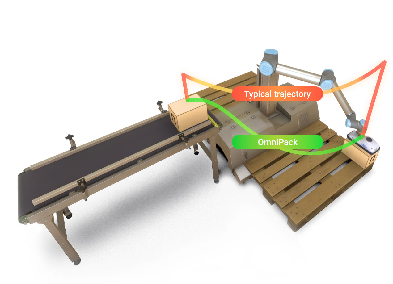 Porównanie typowej i wygenerowanej przez OmniPack trajektorii. (źródło: https://native-robotics.com/omnipack)
