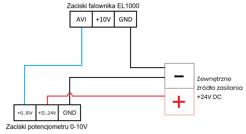 Schemat podłączenia wejścia analogowego falownika Elmatic EL1000