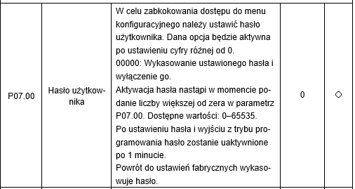 Ustawienie hasła w falowniku Unitronics