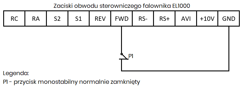 Schemat konfiguracji automatycznego uruchomienia falownika Elmatic EL1000