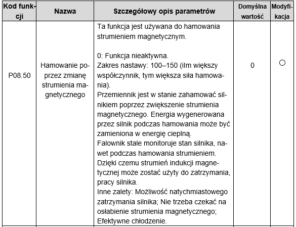 Hamowanie poprzez zmianę strumienia magnetycznego