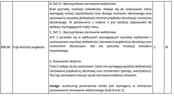Wybór trybu konroli prędkości