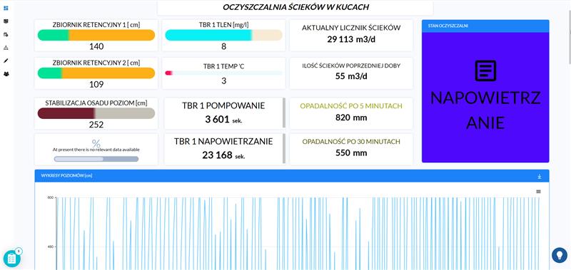 Monitoring i oczyszczanie – ilustracja
