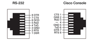 CBL-RJ458P-Cisco-BK-180 - pin assigment