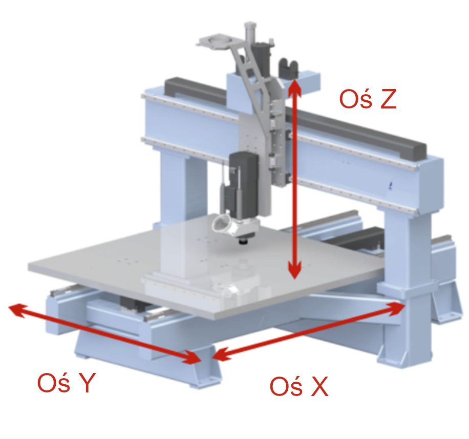 Ploter CNC