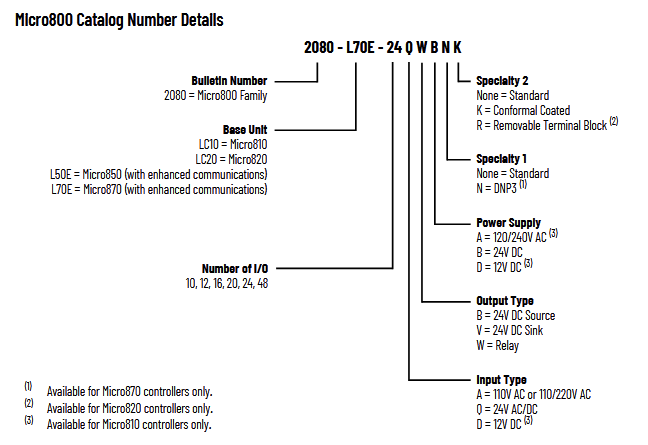 Micro800 - szczegóły oznaczeń katalogowych