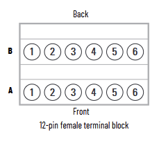 Schemat złącza żeńskiego 12-pinowego