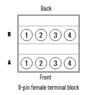 Schemat złącza żeńskiego 12-pinowego