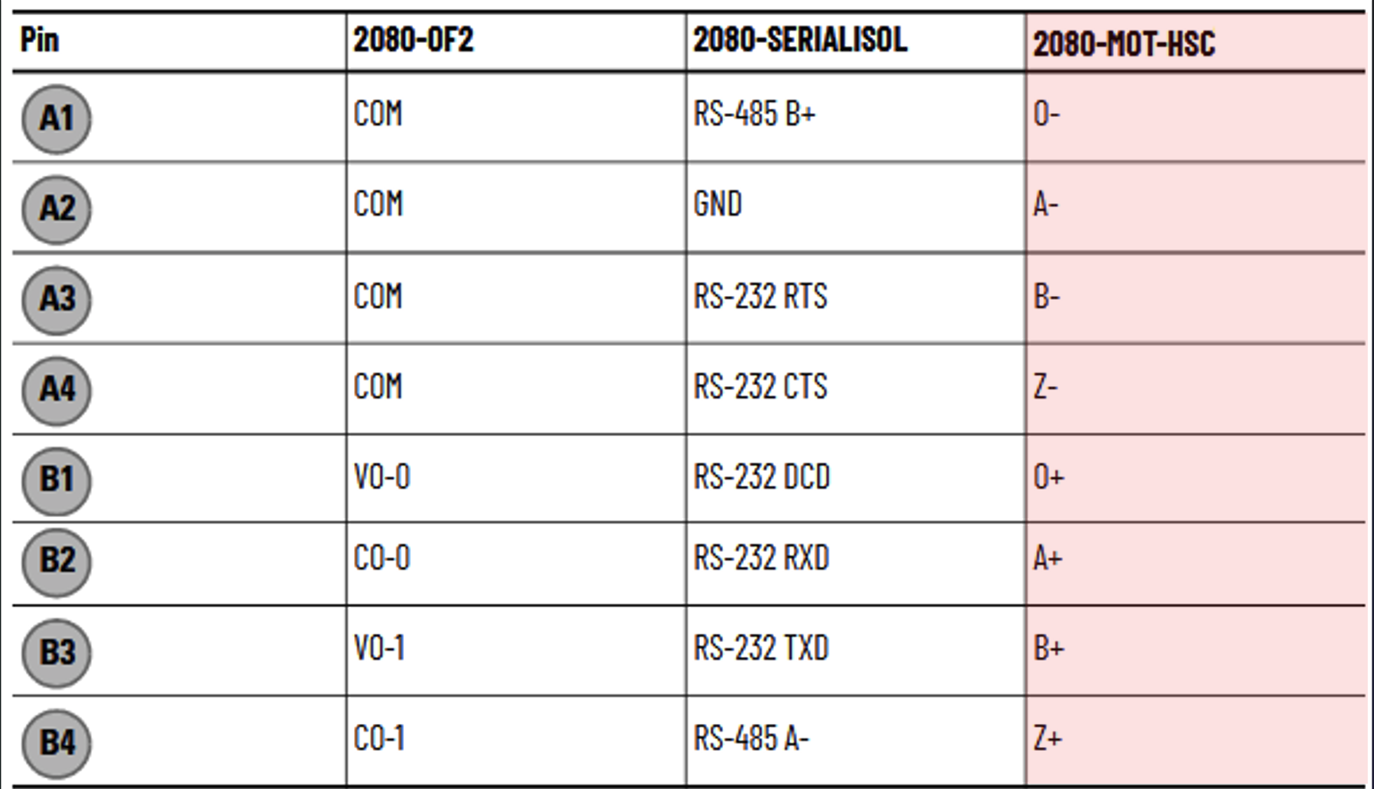 Rozkład pinów modułu 2080-TC2