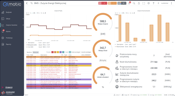 ICONICS w chmurze – wizualizacja i zdalny dostęp
