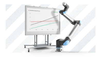 tco z robotyzacji