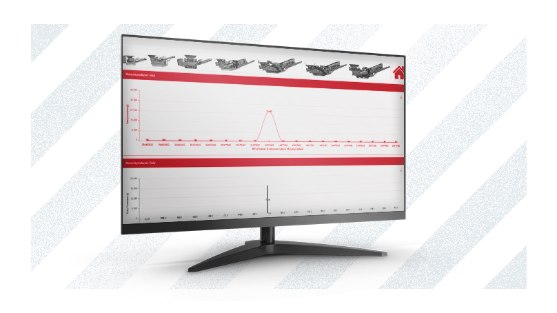 Monitorowanie maszyn i optymalizacja procesów produkcyjnych w chmurze Unicloud