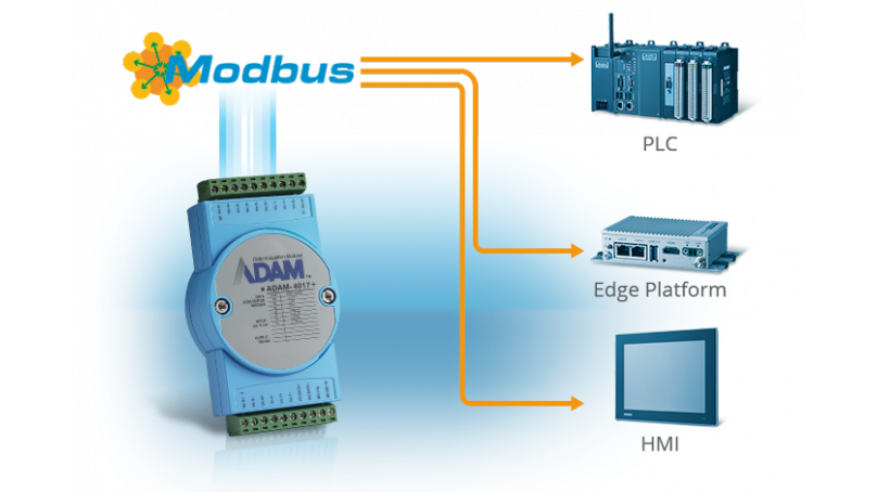 Konfiguracja modułu ADAM-4017+ (8 wejść analogowych) z obsługą protokołu Modbus/RTU