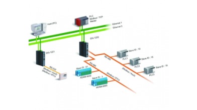 Uniwersalne konwertery Modbus TCP/RTU/ASCII