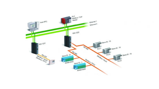 Uniwersalne konwertery Modbus TCP/RTU/ASCII