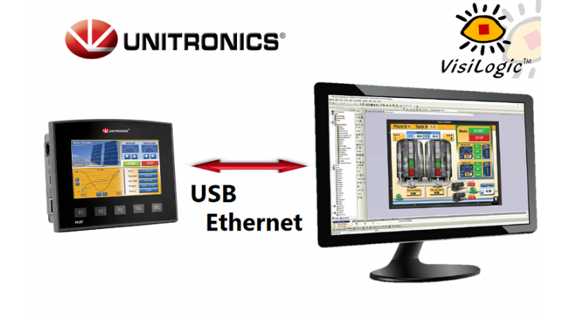 Komunikacja Ethernet PLC z Visilogic - główne