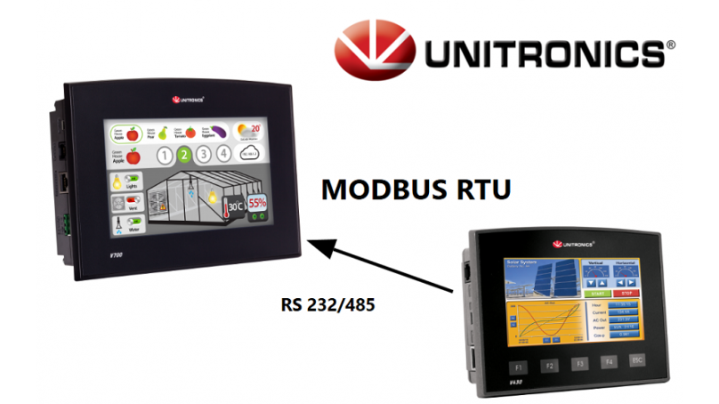 MODBUS RTU dla PLC serii Vision i Samba - główne