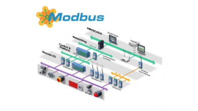 Protokół Modbus/TCP, czyli komunikacja w sieci Ethernet z modułami ADAM i nie tylko