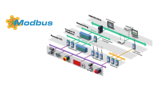 Protokół Modbus/TCP, czyli komunikacja w sieci Ethernet z modułami ADAM i nie tylko