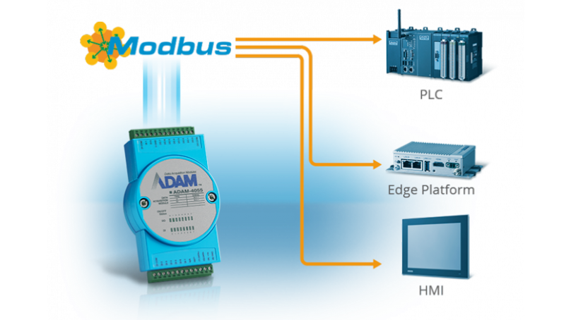 Protokół Modbus/RTU, czyli komunikacja na łączu szeregowym RS-485