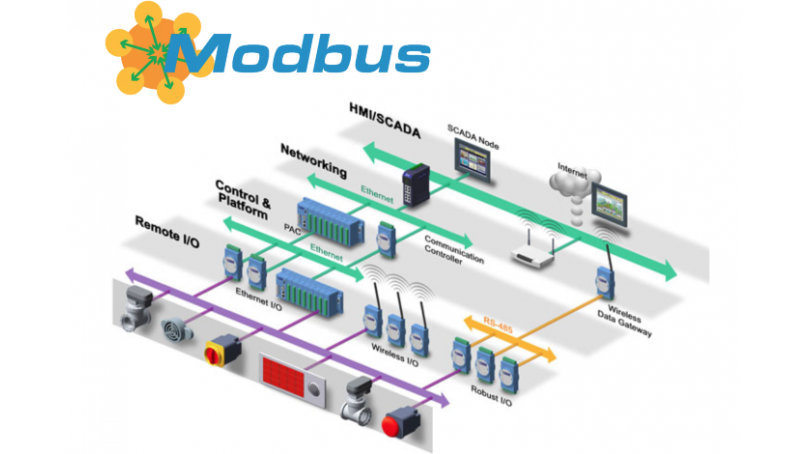 Protokół Modbus/TCP, czyli komunikacja w sieci Ethernet z modułami ADAM i nie tylko