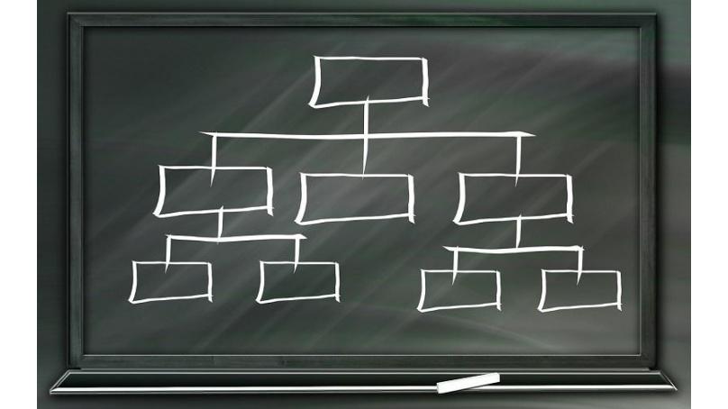 Hierarchia projektu PLC - podprogramy