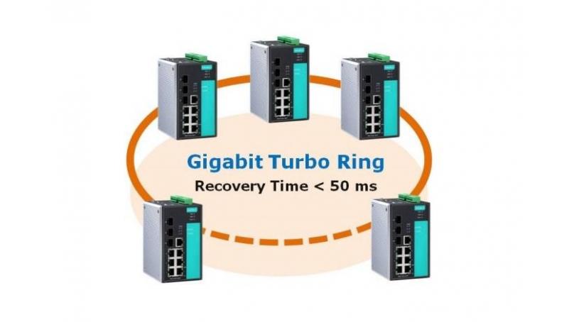 Konfiguracja protokołu redundantnego Turbo Ring na switchach Moxa