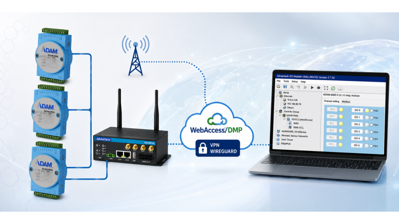 Zdalna komunikacja VPN WireGuard przez chmurę Webaccess/DMP