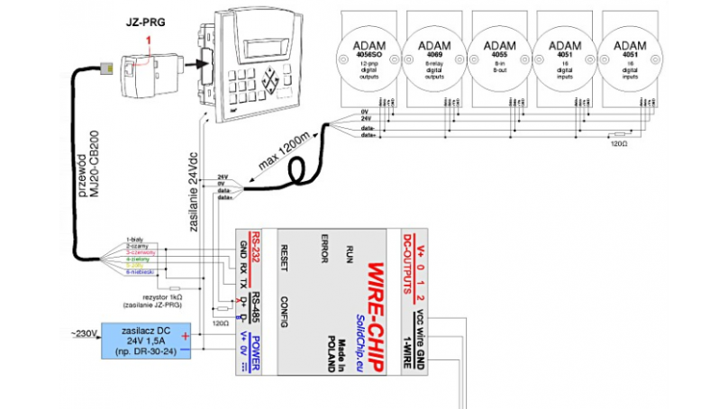 Łatwe rozszerzenie wyjść cyfrowych sterownika JAZZ i Vision firmy UNITRONICS za pomocą modułu WIRE-CHIP i modułów ADAM firmy Advantech
