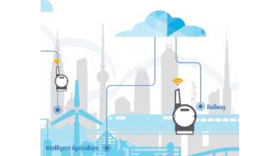 Wykorzystanie mechanizmu CORS w modułach bezprzewodowych serii WISE