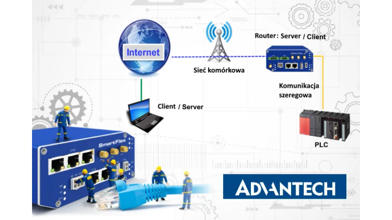 Routery Advantech - Bezpośrednia komunikacja złącza szeregowego z modułem komórkowym