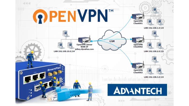 Routery Advantech - Jak stworzyć połączenie L2TP/IPsec z systemem Windows